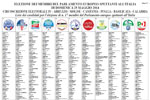 Elezione dei membri del parlamento europeo spettanti all’Italia di domenica 25 maggio 2014